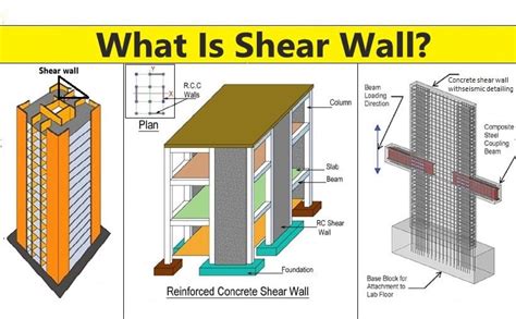 layout for metal shear separator house|how does shear wall work.